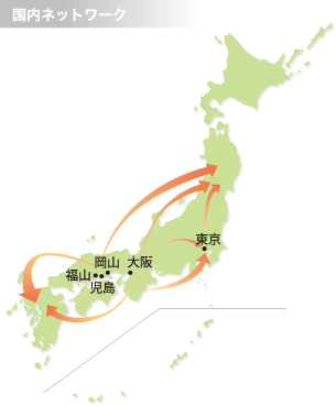 国内ネットワーク