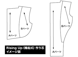 イメージ図